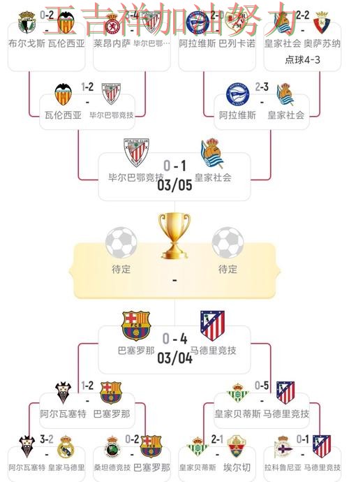 英超赛季走势解析：巴萨战平对手后晋级前景生变