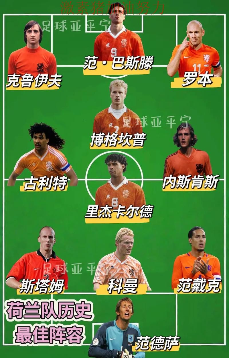 荷兰阵容升级让比赛走势更具压迫感